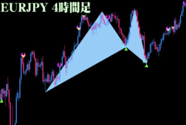 【完全版】ハーモニックパターンの検知からエントリーまで徹底解説！