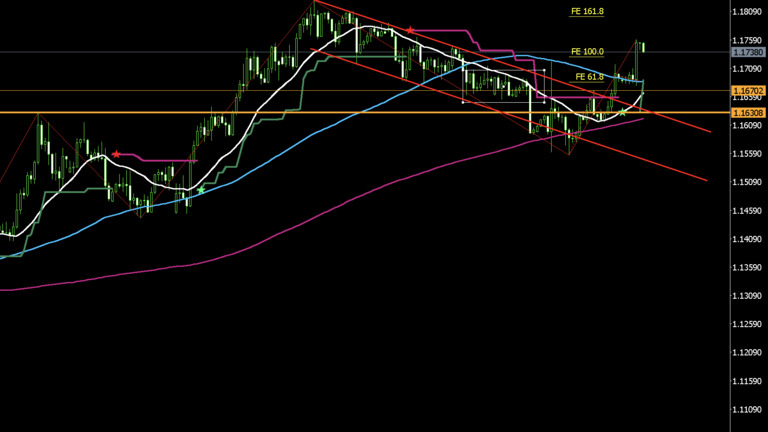 eurusd-4h