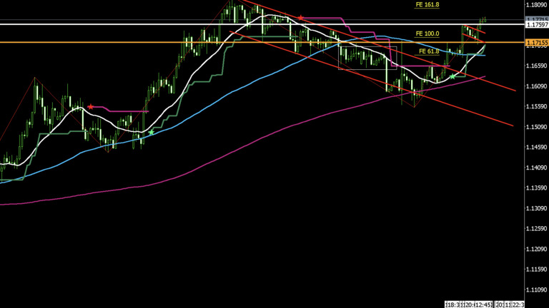 eurusd-20250724-4h
