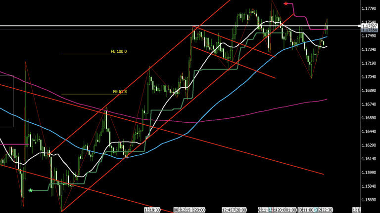 eurusd-20250728-1h