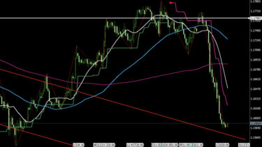 eurusd-20250729-1h