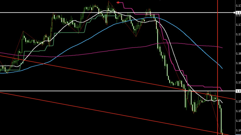 eurusd-20250730-1h