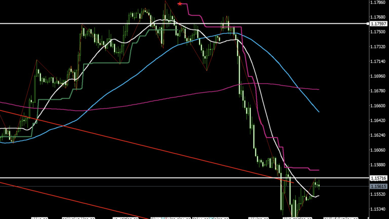eurusd-20250730-1h