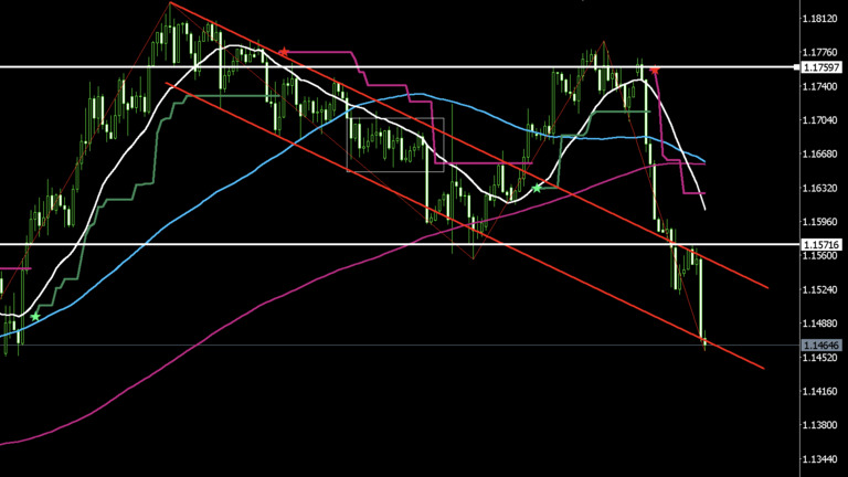 eurusd-20250730-4h