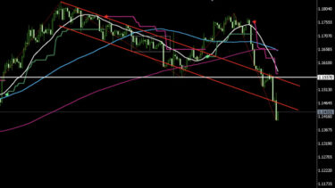 eurusd-20250731-4h