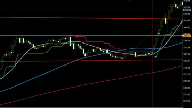 gold-15m