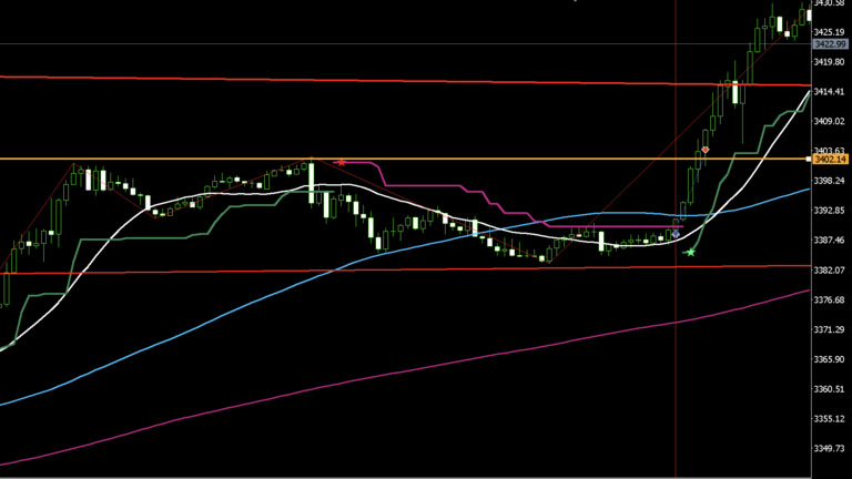 gold-15m