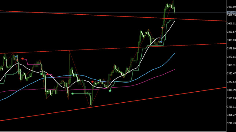 gold-1h