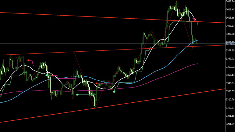gold-20250724-1h