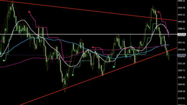 gold-20250728-4h