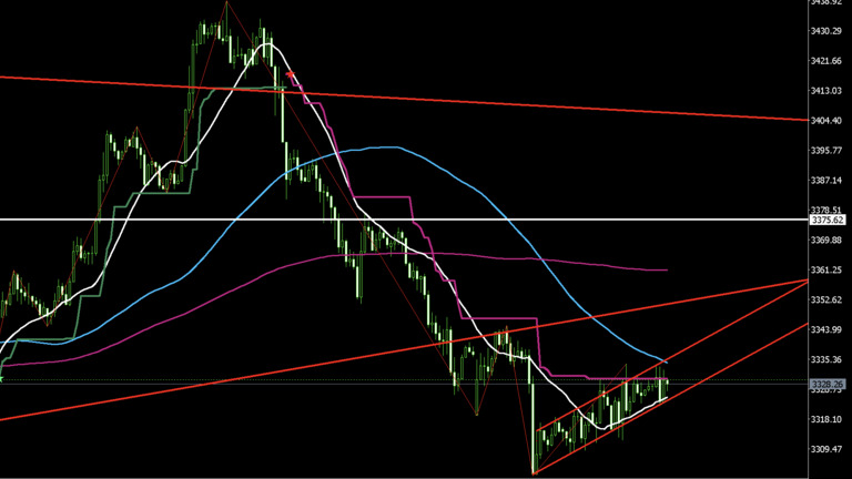 gold-20250730-1h