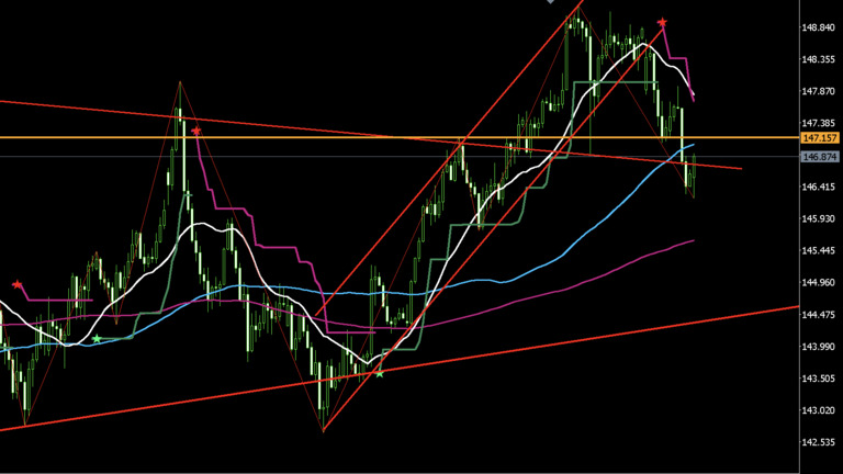 ドル円4h
