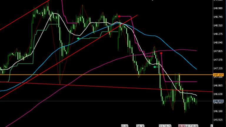 usdjpy-20250724-1h