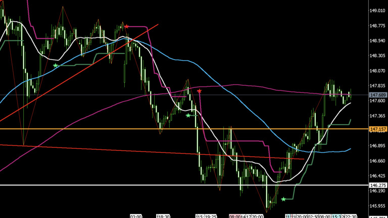 usdjpy-20250728-1h