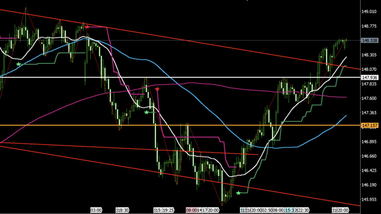 usdjpy-20250729-1h