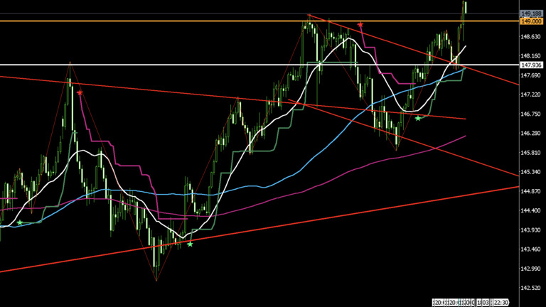 usdjpy-20250731-4h
