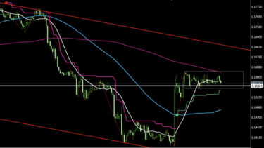 eurusd-20250805-1h