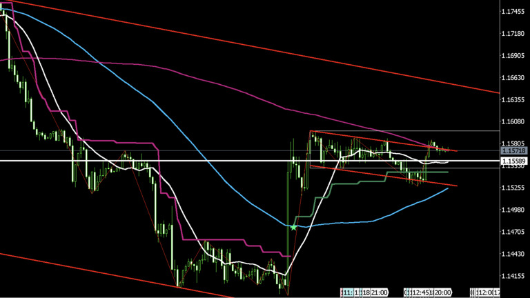 eurusd-20250806-1h