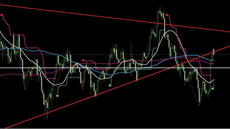 gold-20250804-4h
