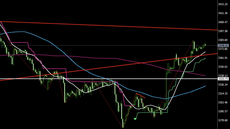 gold-20250805-4h