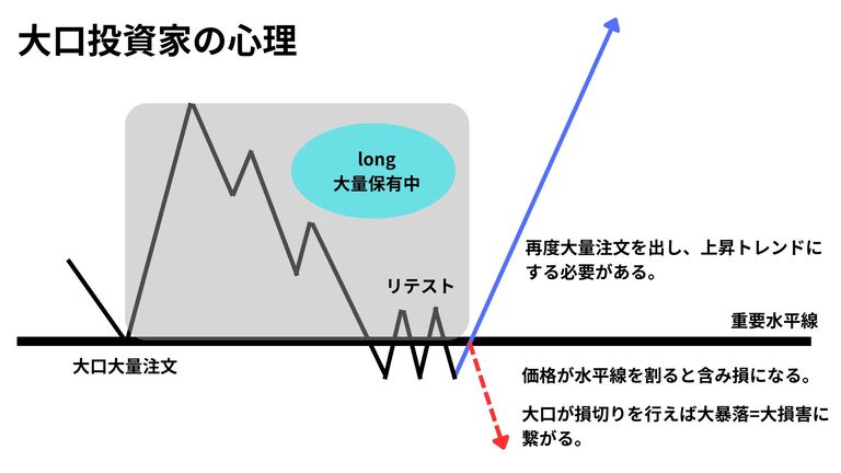 水平線が効く理由