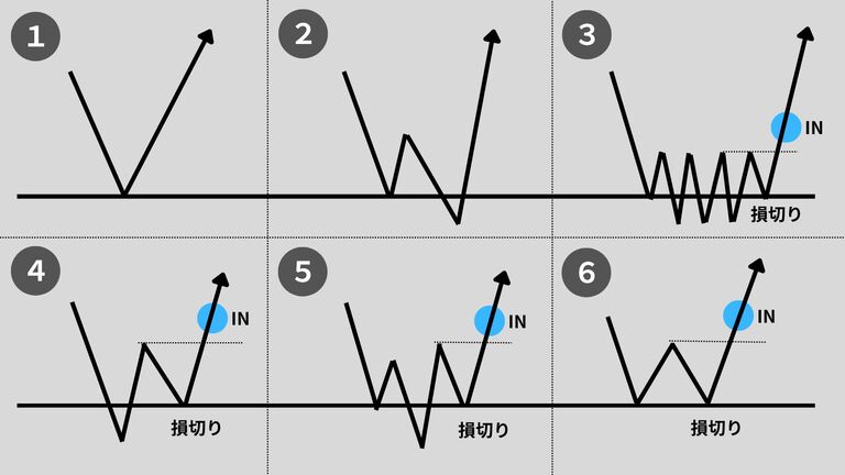 水平線のエントリー手法