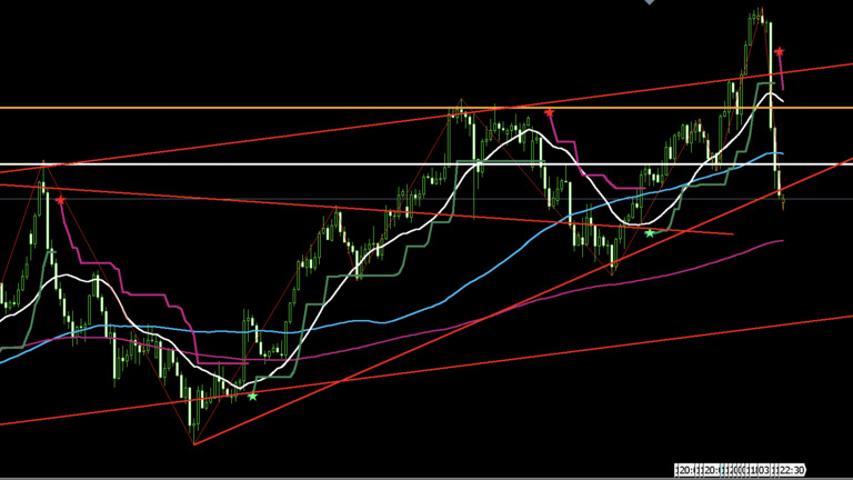 usdjpy-20250804-4h