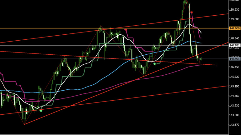 usdjpy-20250805-4h