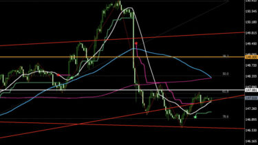 usdjpy-20250806-1h