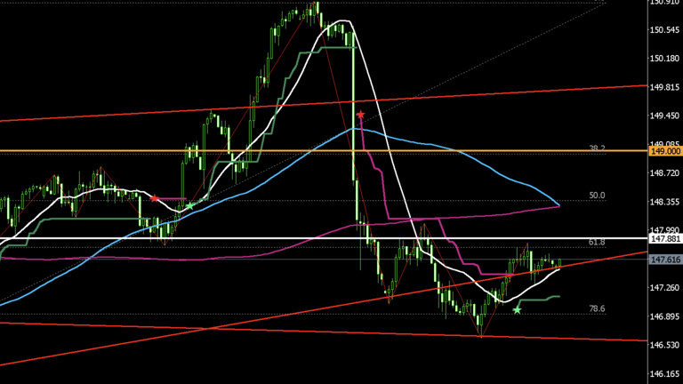 usdjpy-20250806-1h