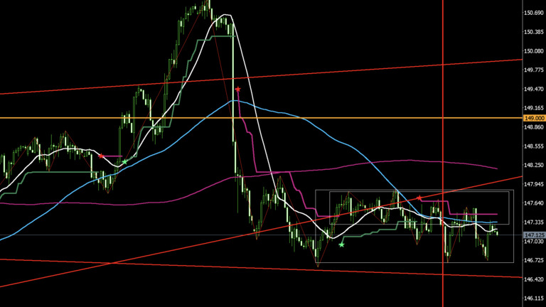 usdjpy-20250808-1h