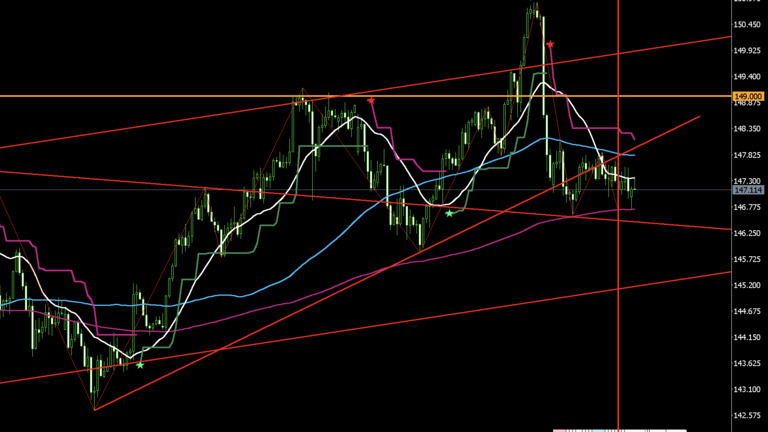 usdjpy-20250808-4h
