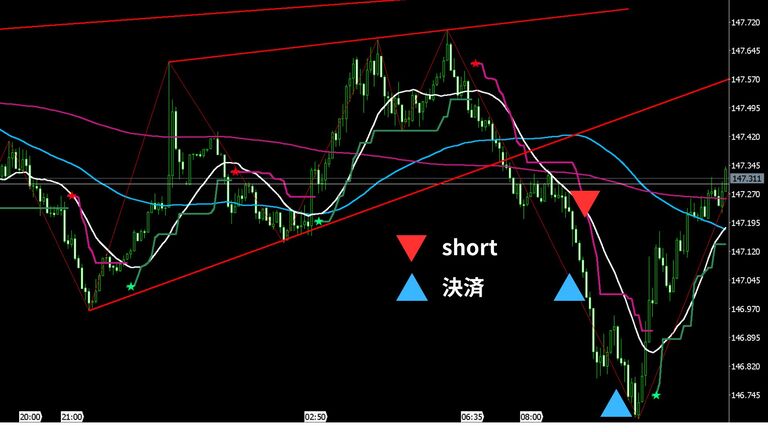usdjpy-20250808-5m