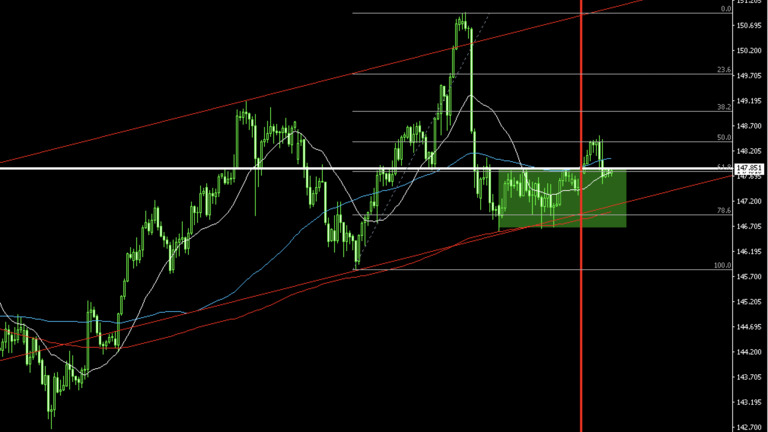 usdjpy-20250812-4h
